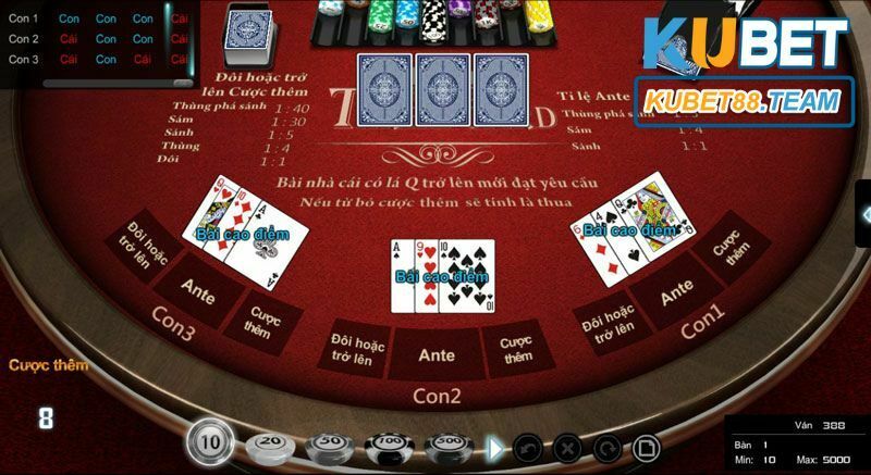 Các vòng đấu trong một ván Poker Kubet